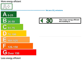 Energy rating: 30