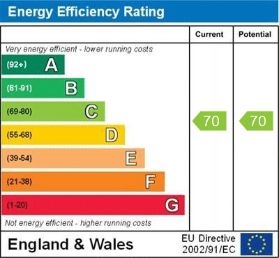 Energy rating: 70